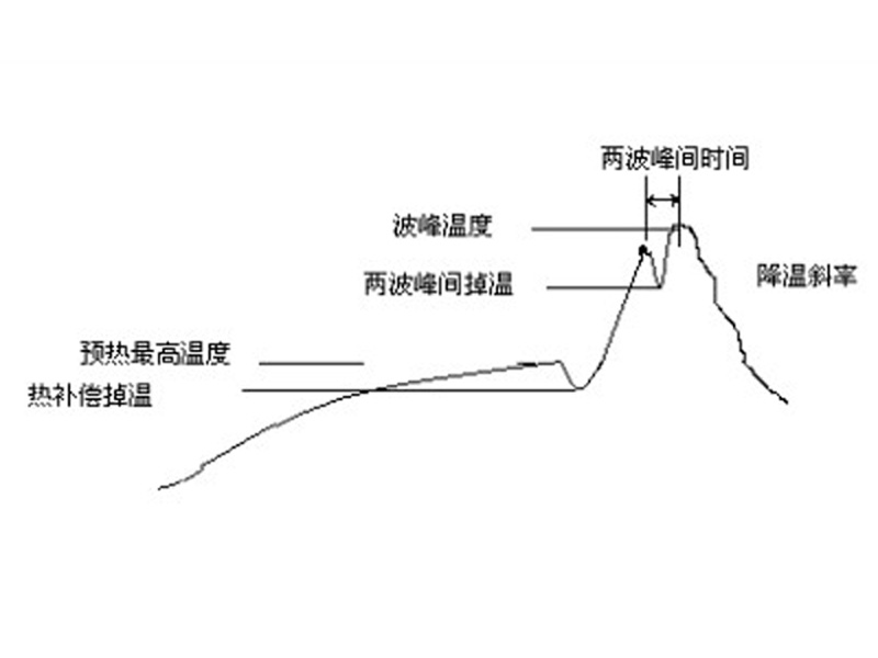 波峰焊温度曲线.jpg